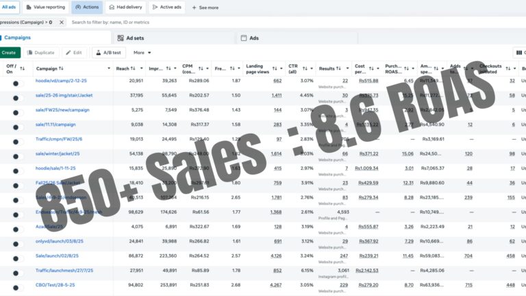Generated 856+ Website Purchases with an 8.6 ROAS for a Shopify Men’s Wear Store