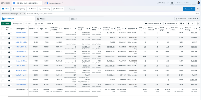 Generated 552+ Website Purchases with a 5.1X ROAS for a Shopify Furniture Brand
